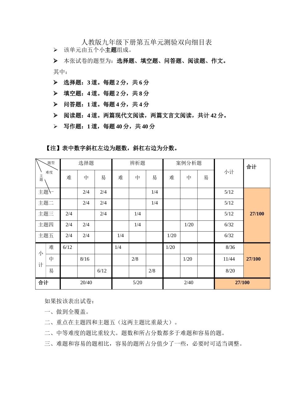 单元测验双向细目表 (2)_第1页