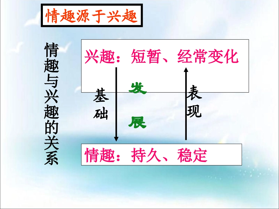 《情趣与兴趣》课件2_第3页