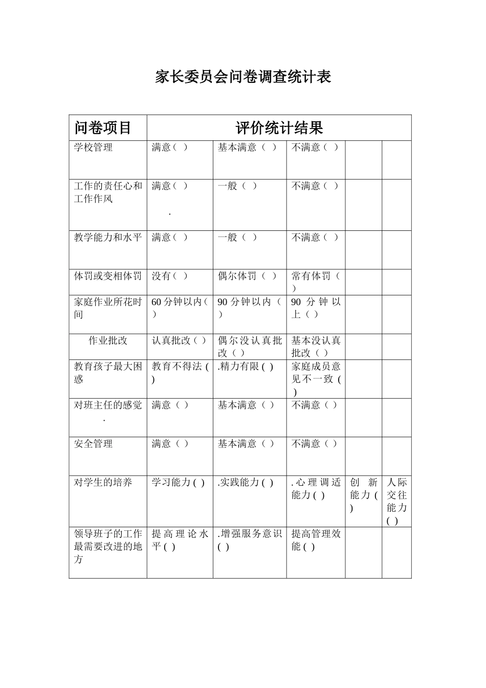 家长委员会问卷调查表_第2页