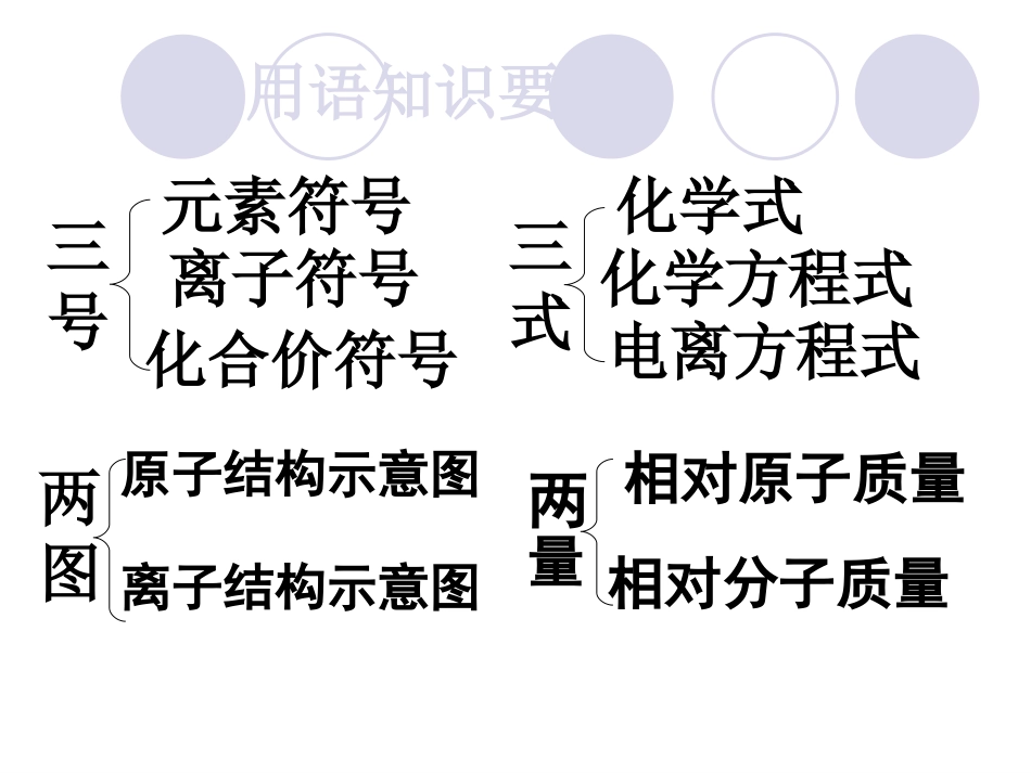 化学用语复习_第2页