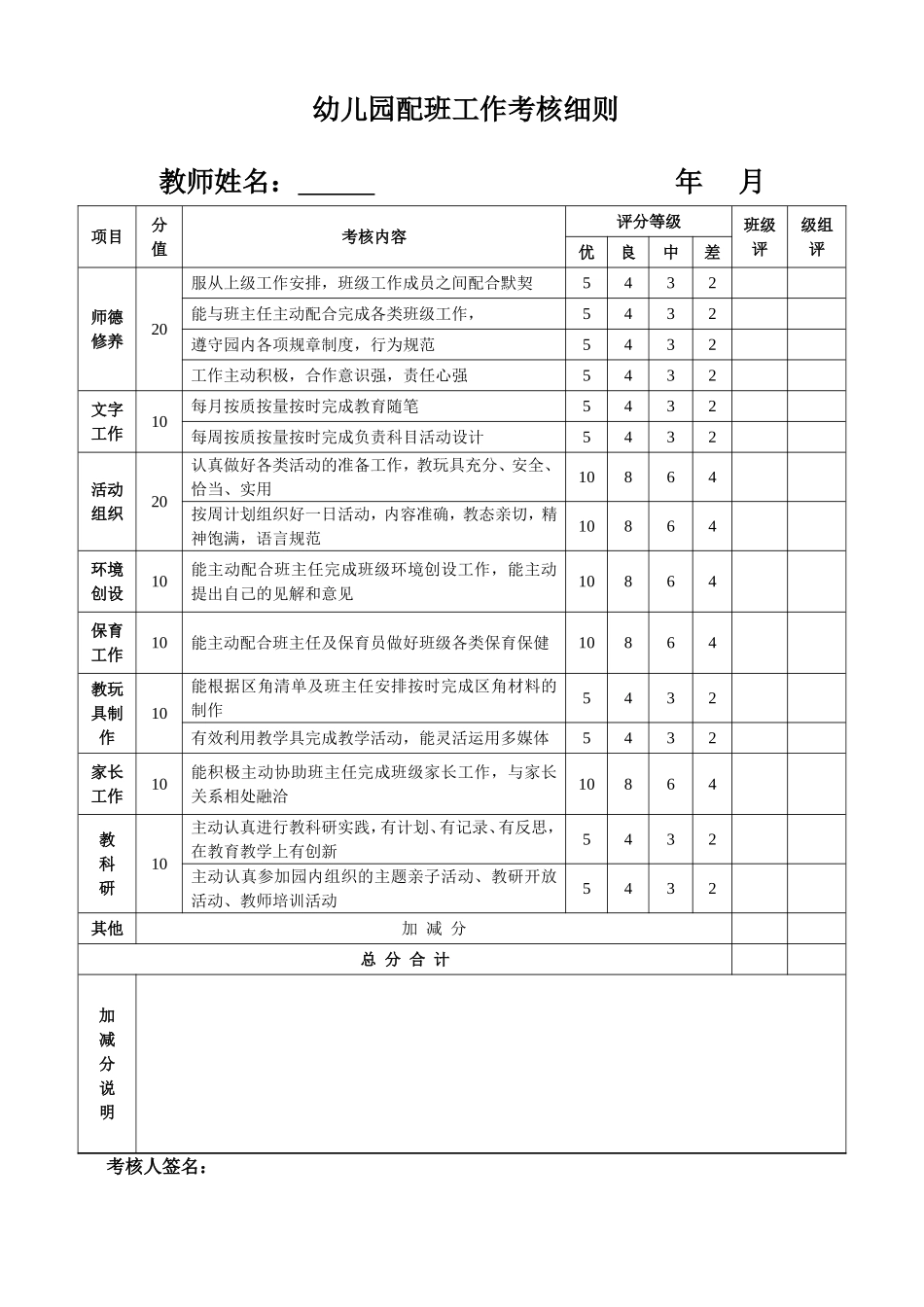 配班教师月考核测评表_第1页