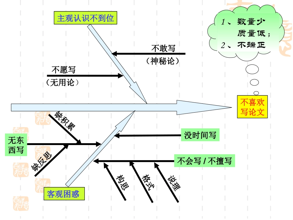 教育教学论文的撰写与投稿_第2页