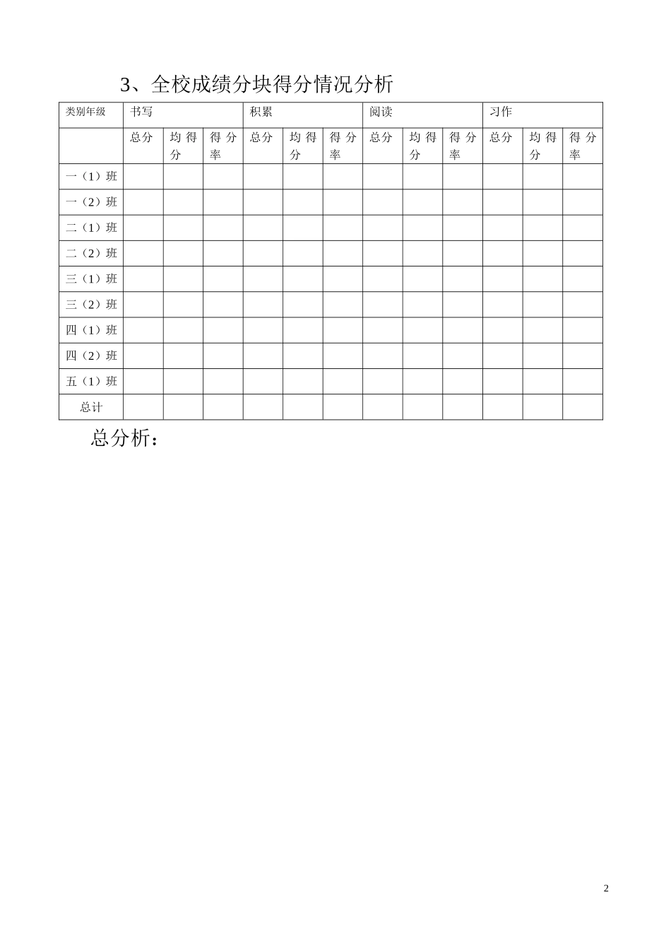 质量分析会样表_第2页
