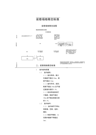 装修场地移交标准