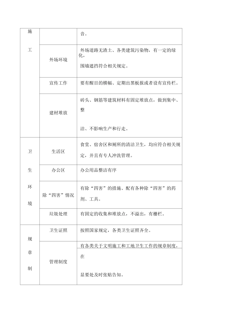 防尘防噪音及不扰民措施_第3页