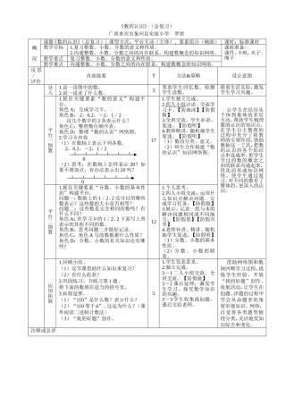 罗煜《数的认识》（总复习）大综合方式第三套教学设计
