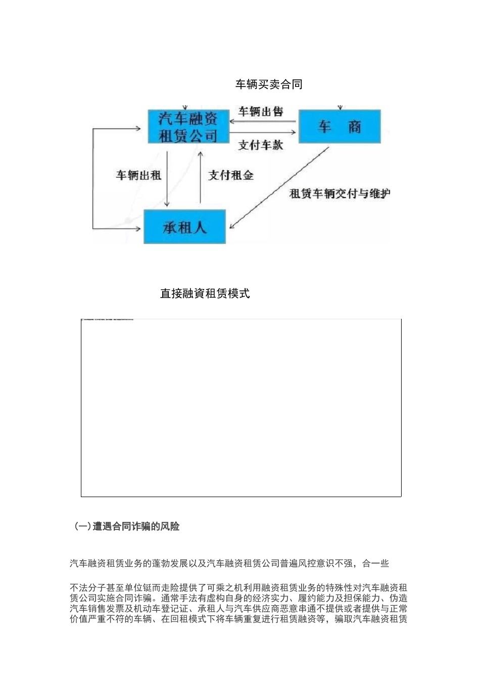 汽车融资租赁公司的十大风险点及其应对措施_第2页