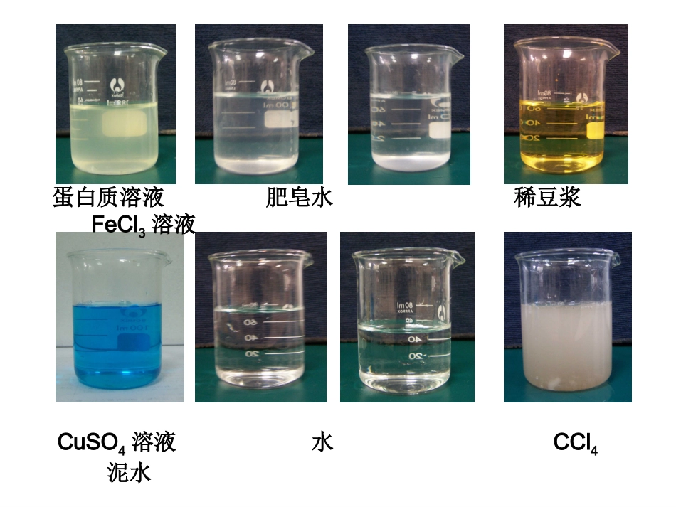 分散系及其分类课件_第2页
