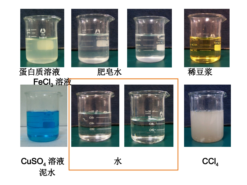分散系及其分类课件_第3页