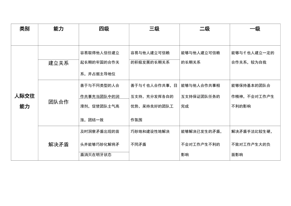 工作能力指标库_第1页