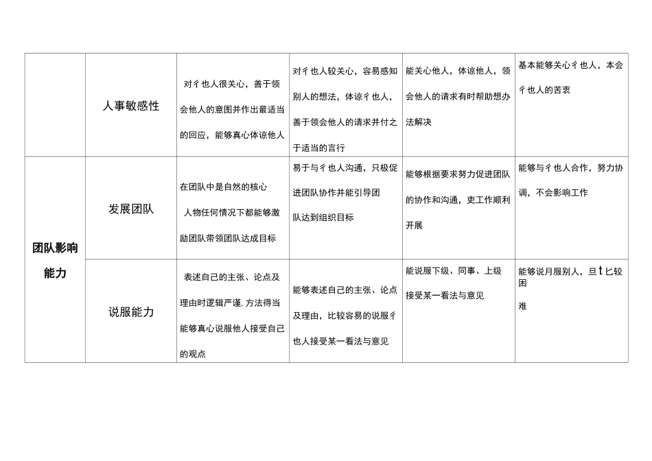 工作能力指标库_第2页