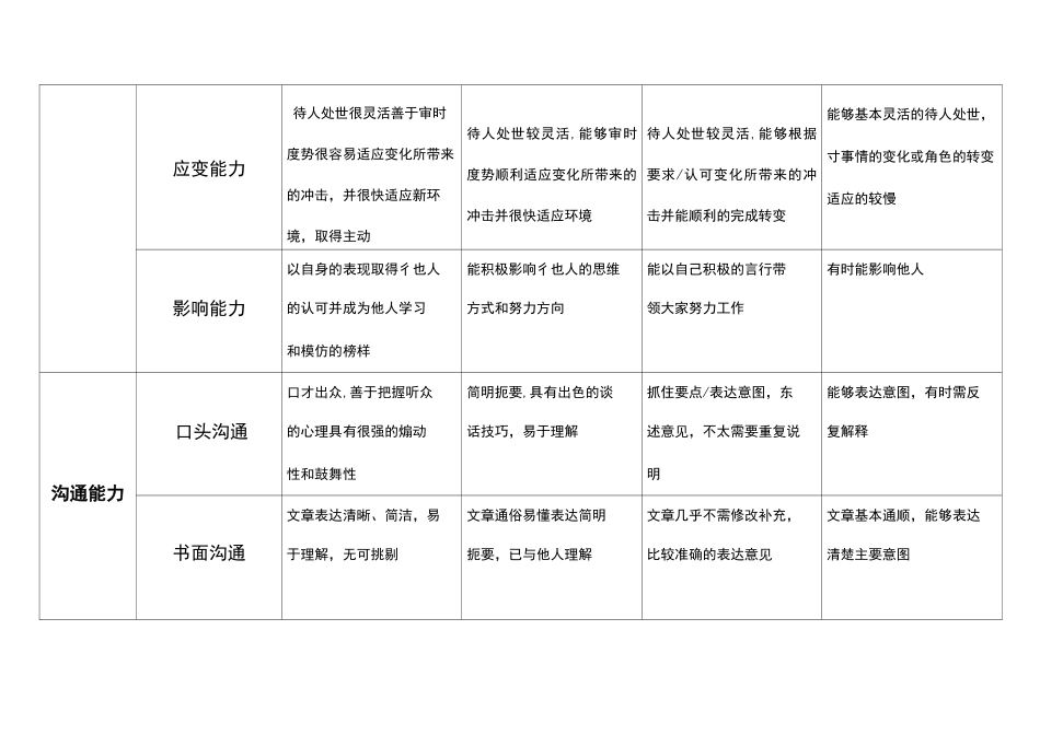 工作能力指标库_第3页