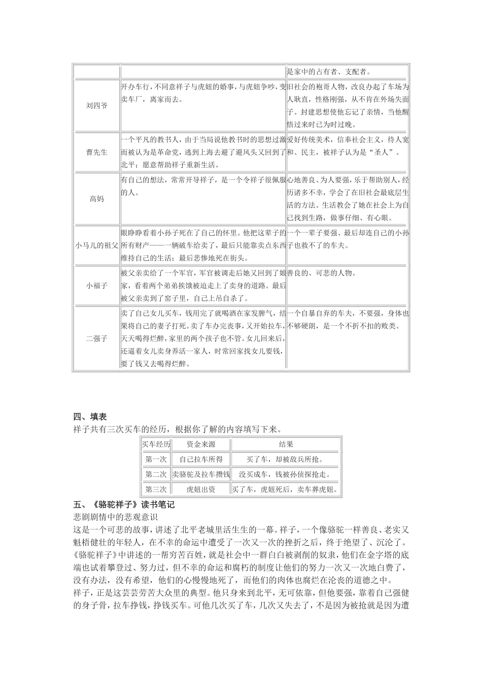 《骆驼祥子》——旧北京人力车夫的辛酸故事_第2页