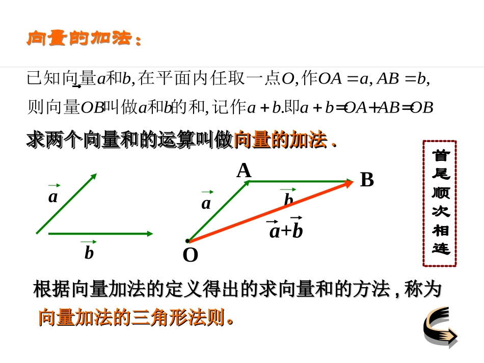 向量的加法及其几何意义_第3页