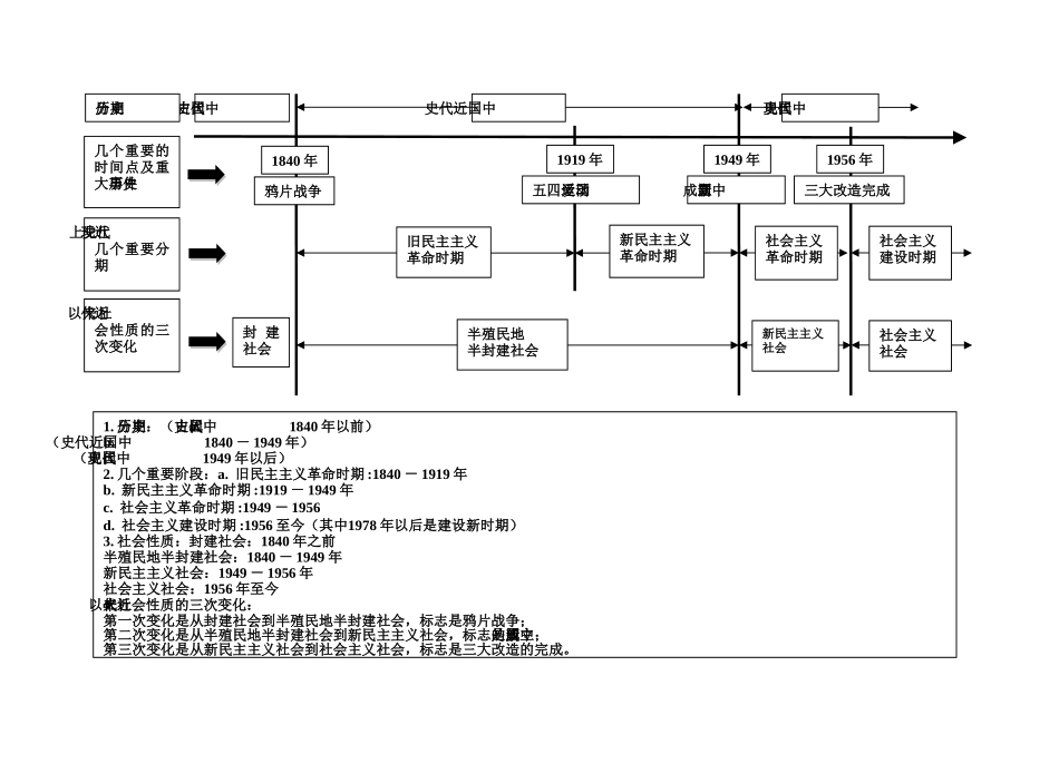 中国近现代历史_第2页