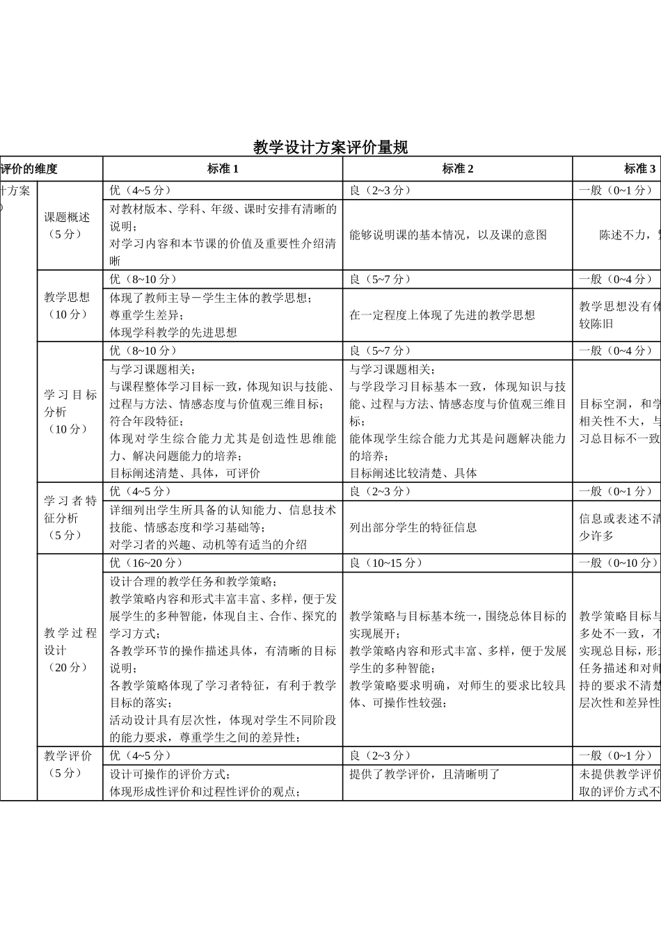 学生学习评价量表2_第2页