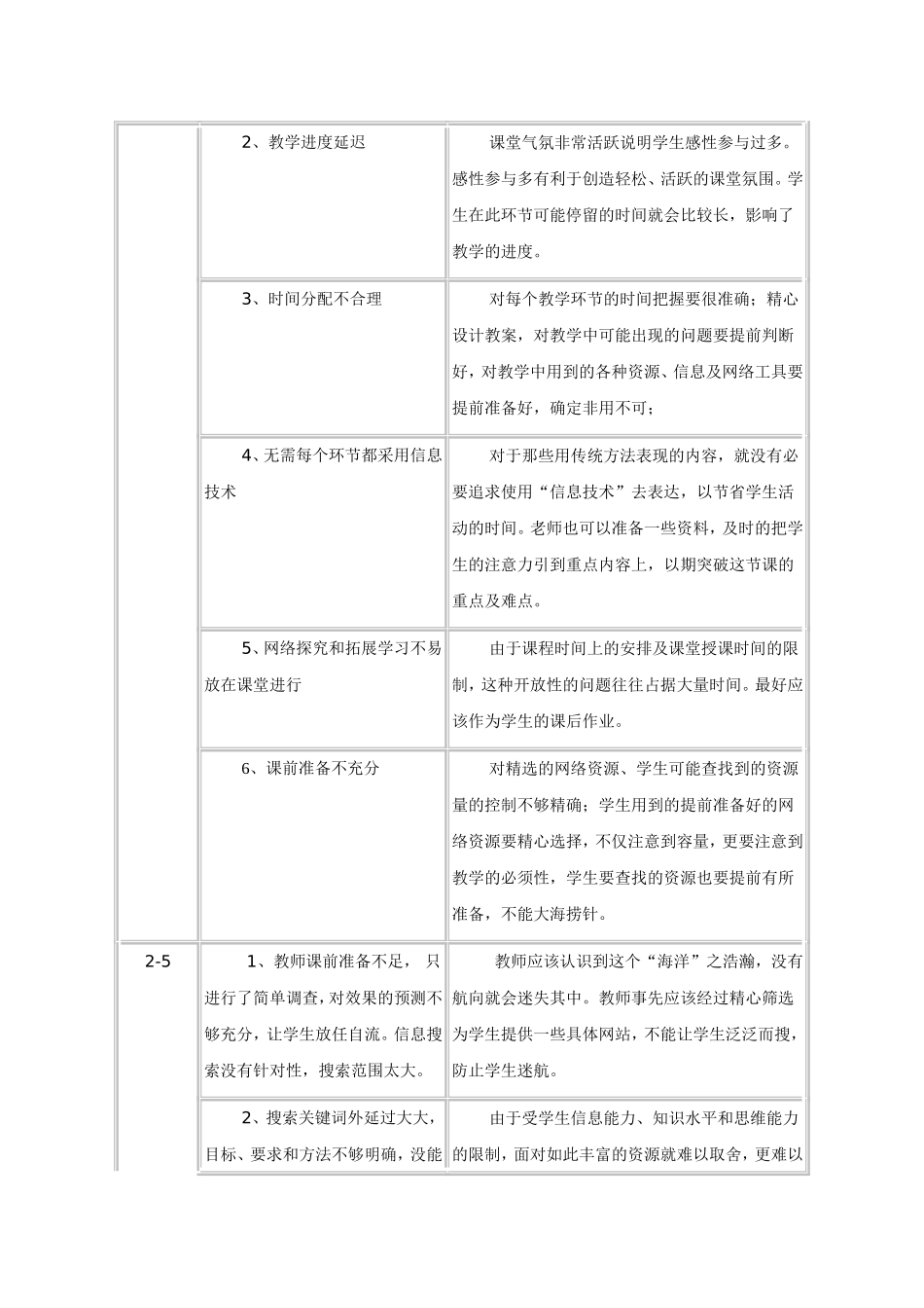 分析信息技术与课程整合存在的常见问题_第3页