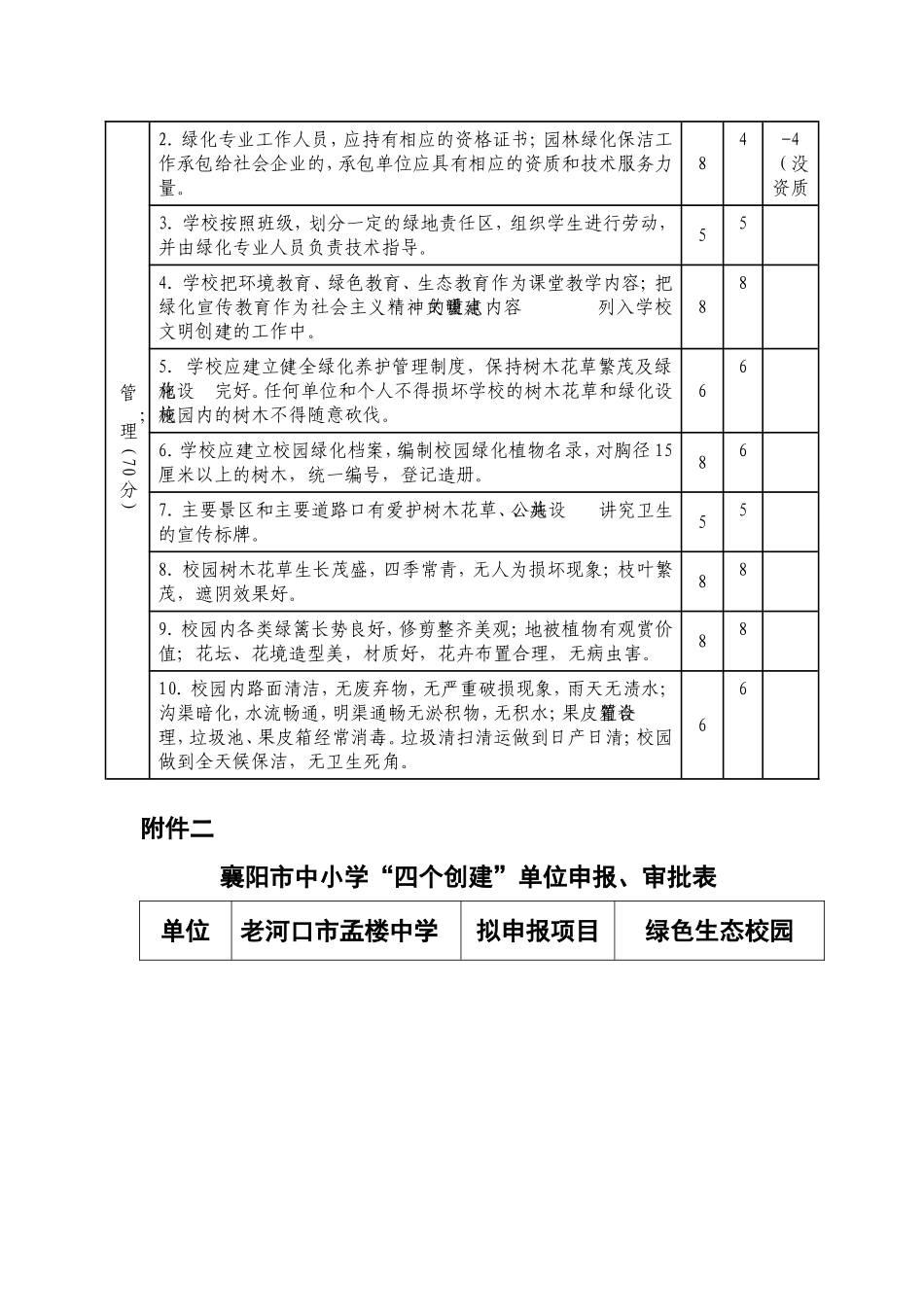 孟楼中学创建襄阳市生态校园申报表_第2页