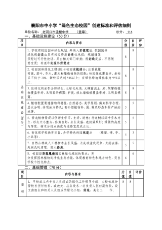 孟楼中学创建襄阳市生态校园申报表