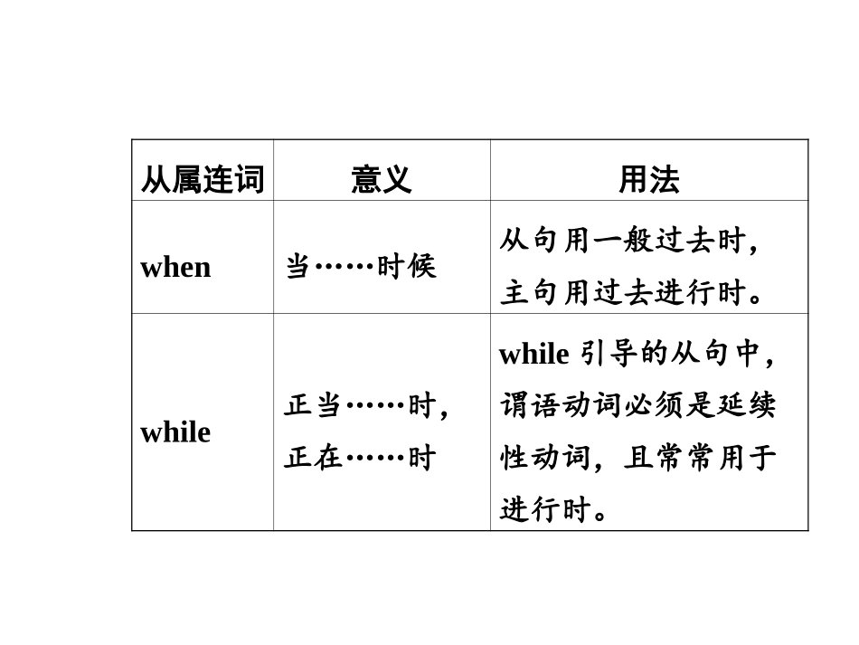 2015年中考英语（人教）语法专题突破：专题六连词_第3页