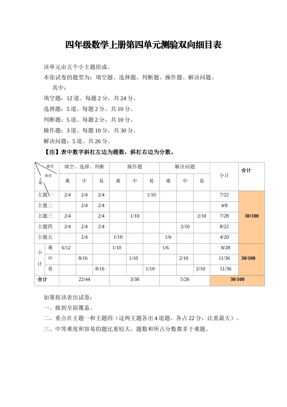 四年级数学上册第四单元测验双向细目表_第1页