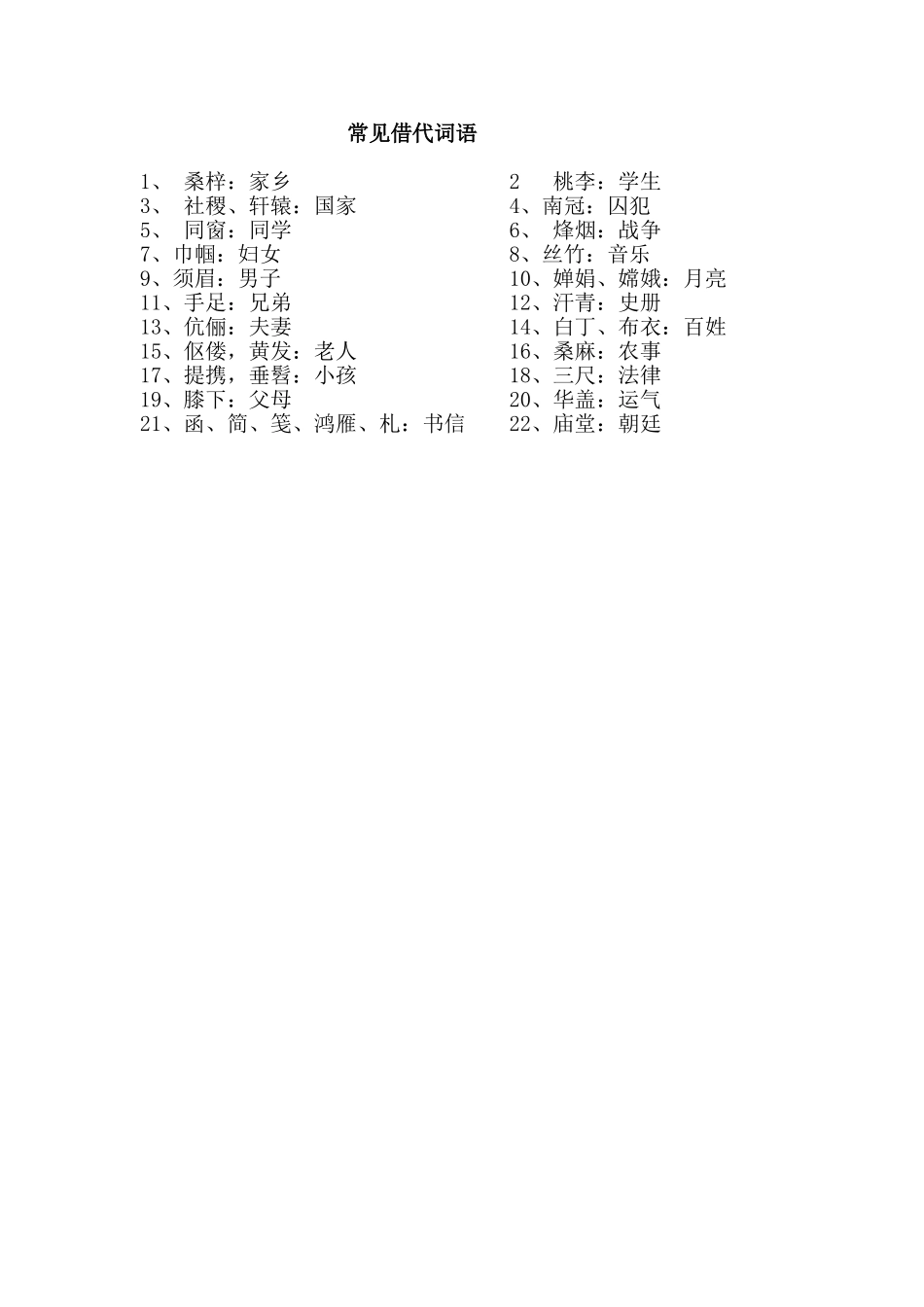 常见借代词语_第1页