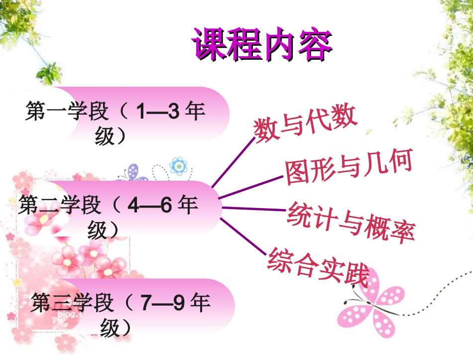 研读让我学习_第2页