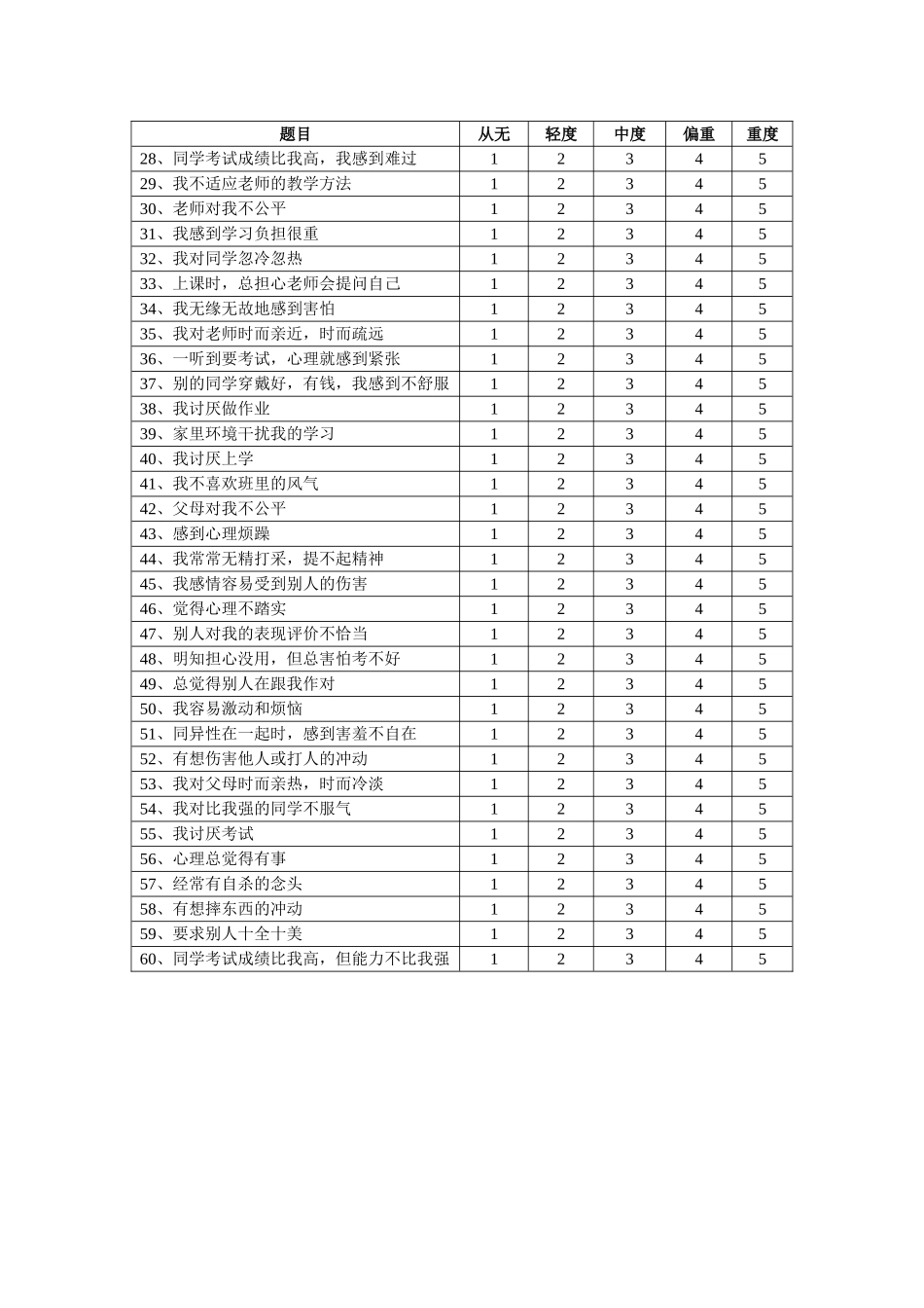 中学生心理健康状况量表_第2页