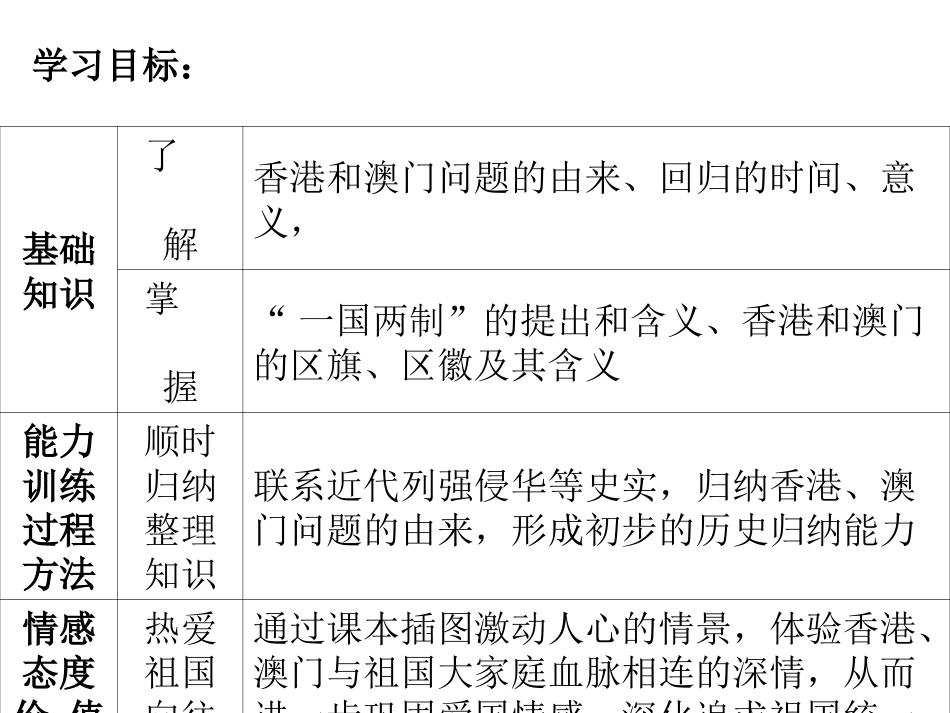 八年级历史香港和澳门的回归_第2页