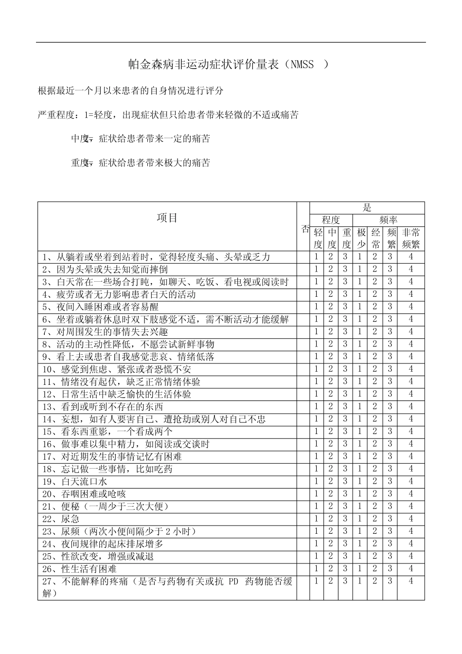 帕金森病非运动症状评价量表NMSS精选文档 _第2页