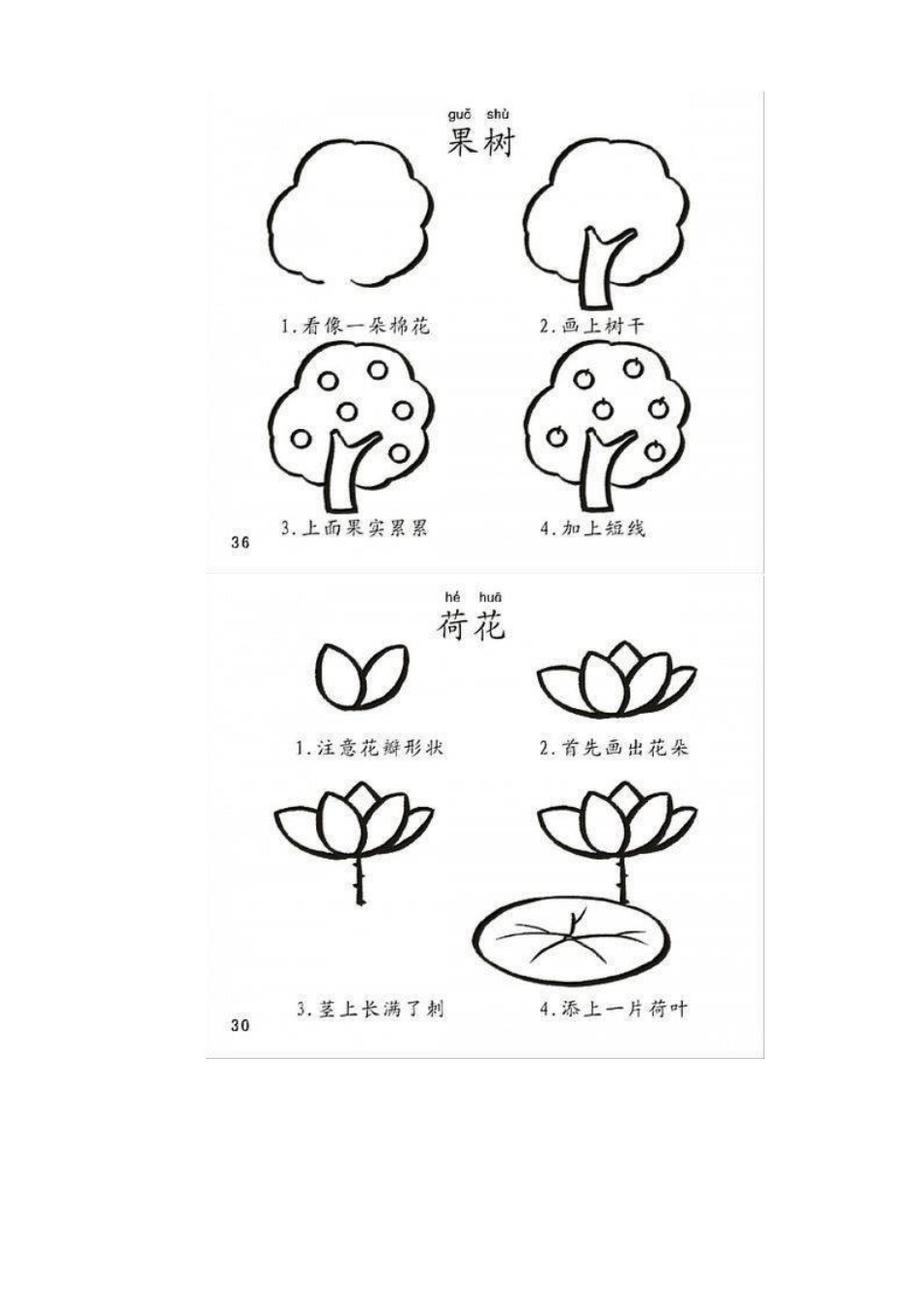 儿童简笔画及画法_第2页
