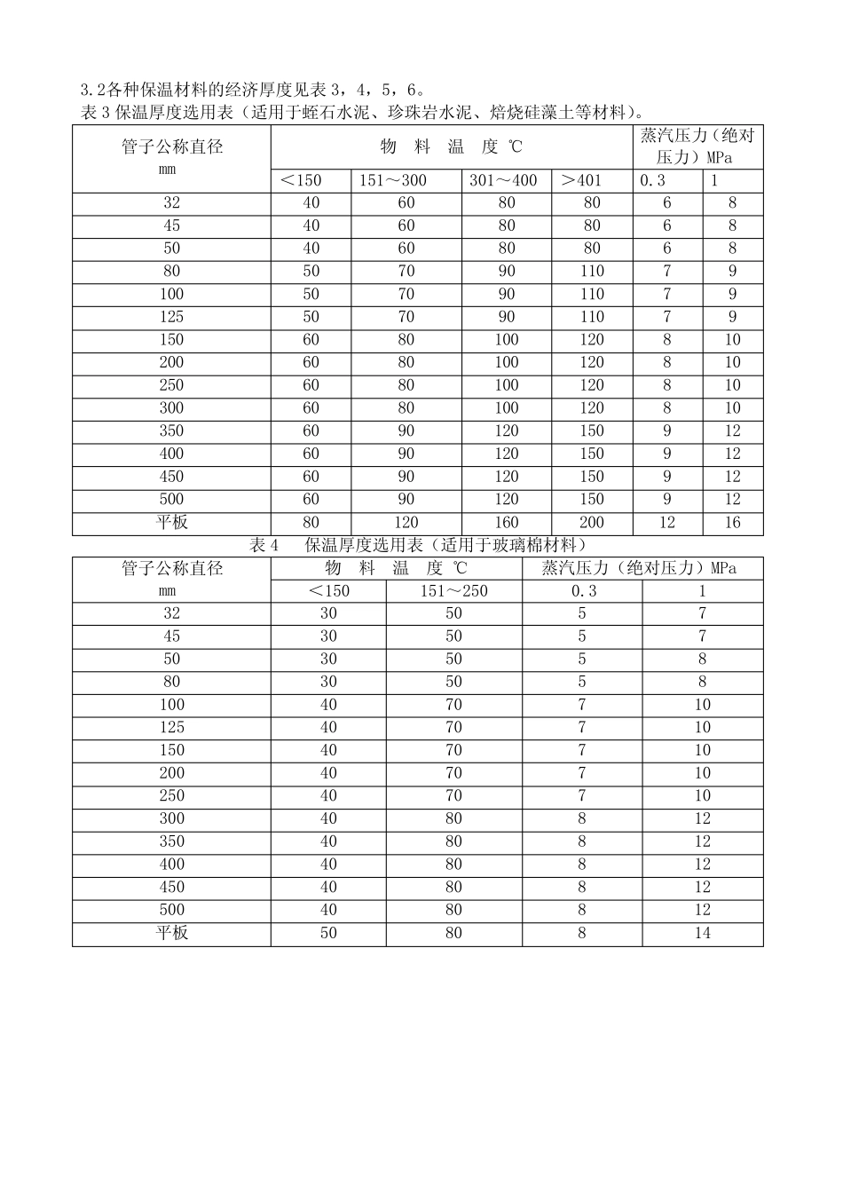 化工设备及管道保温和油漆技术规范_第2页