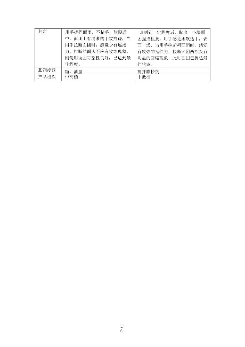 粮油加工工艺_第3页