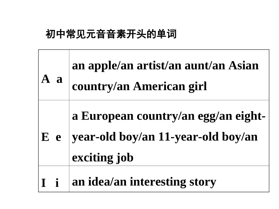2015年中考英语（人教）语法专题突破：专题三冠词_第3页