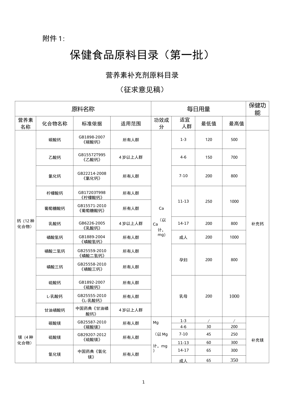 保健食品原料目录(第一批)_第1页