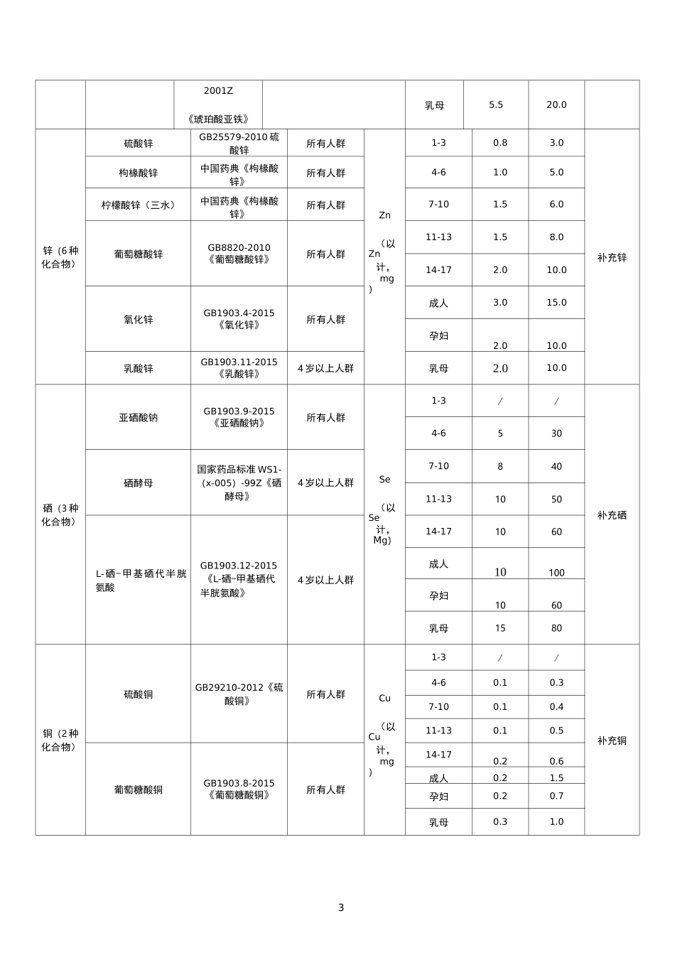 保健食品原料目录(第一批)_第3页