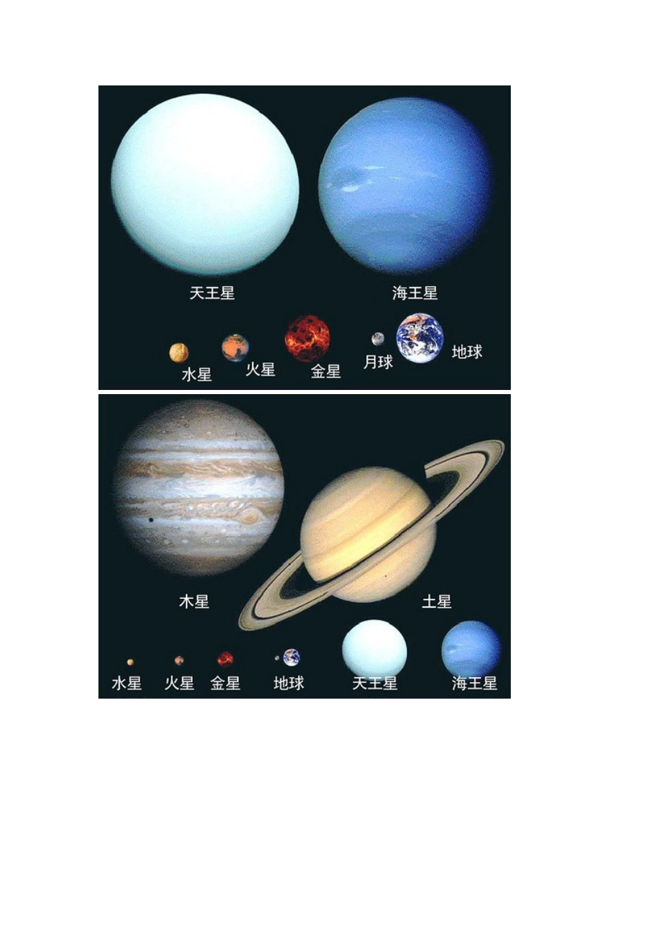 星球体积比较_第2页