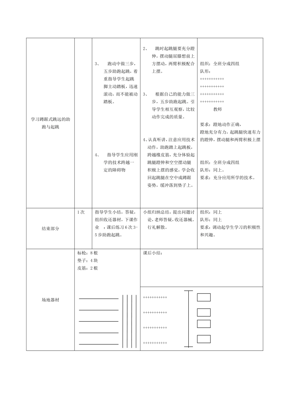 初二年级体育与健康课教案陈永斌_第2页