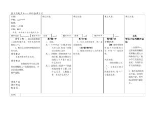数轴上有理数的大小比较