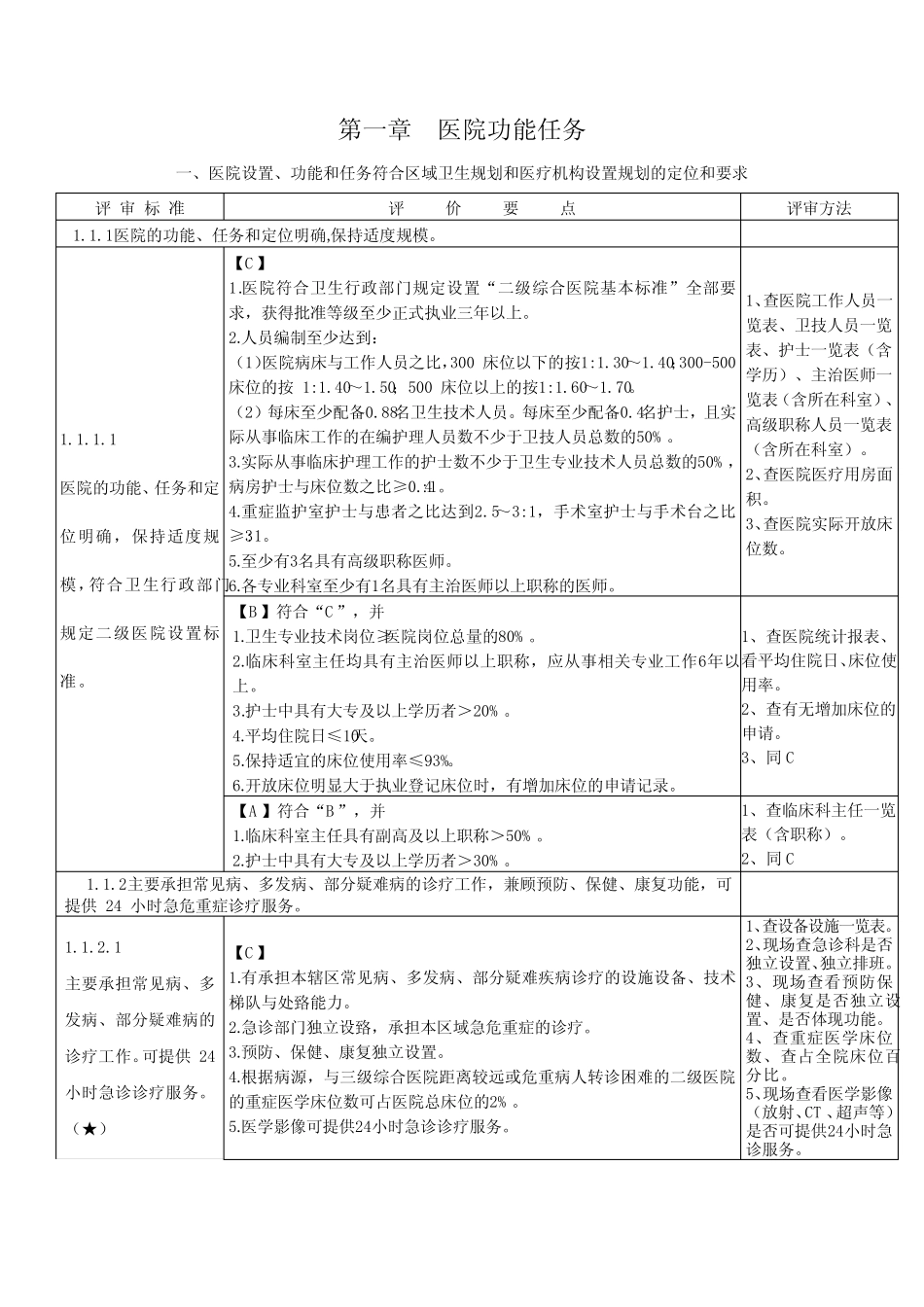 二甲医院达标支撑材料第一章 _第1页