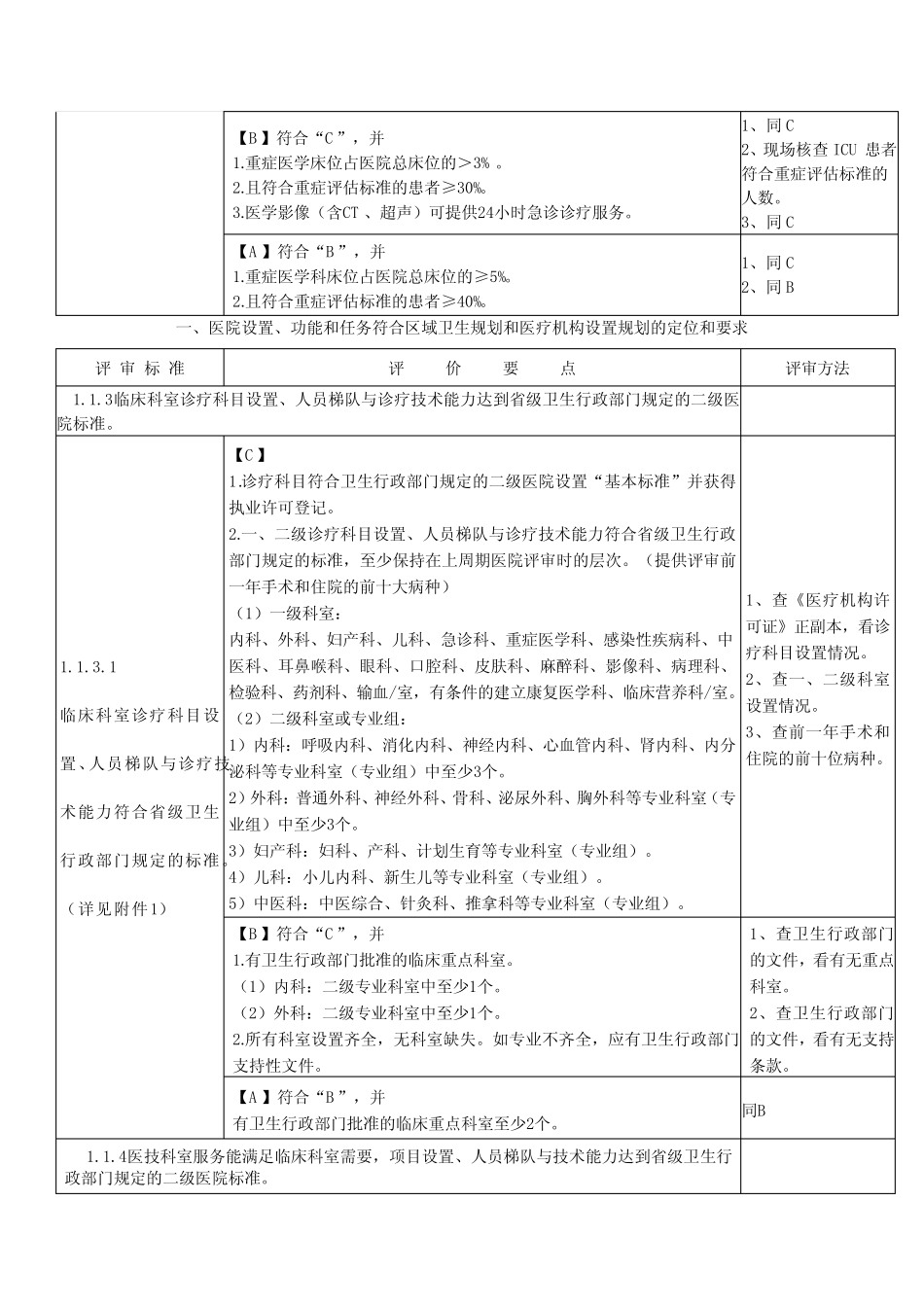 二甲医院达标支撑材料第一章 _第2页
