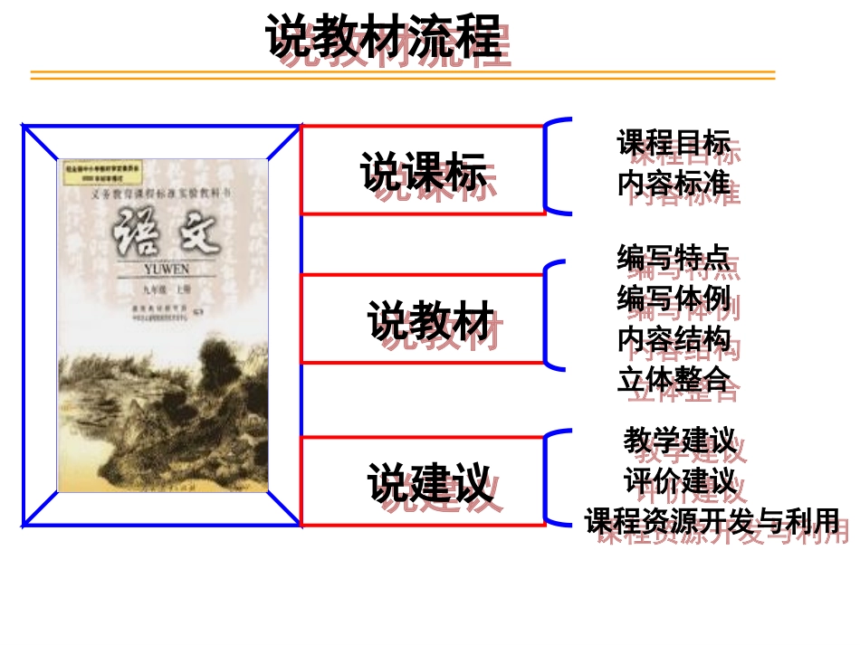 胥小燕说课标说教材_第2页