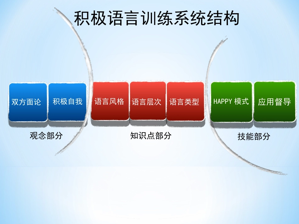 陈虹一一积极语言_第2页