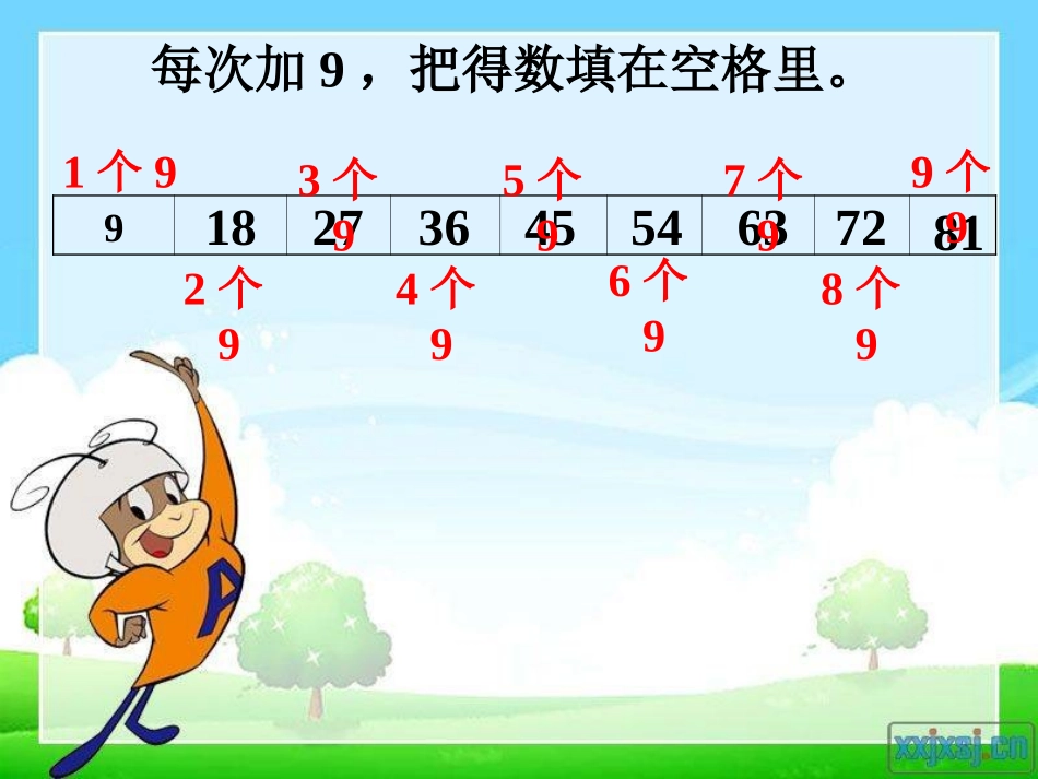 9的乘法口诀课件_第2页