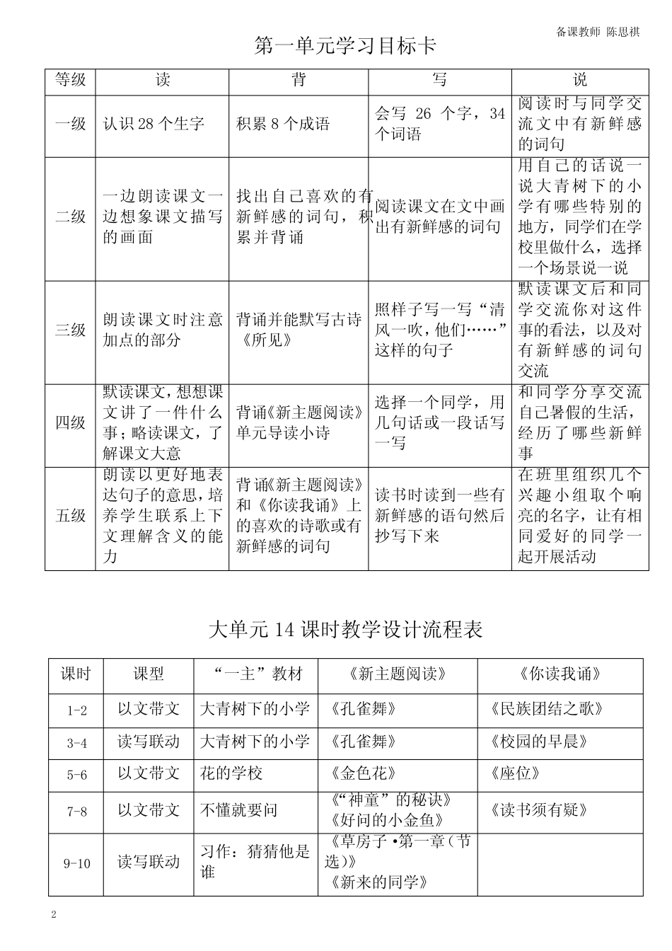 三上语文大单元主题阅读教学设计第1单元 _第2页