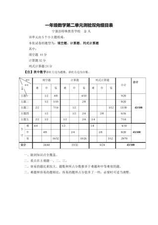 一年级数学第二单元单元测验双向细目表 (2)
