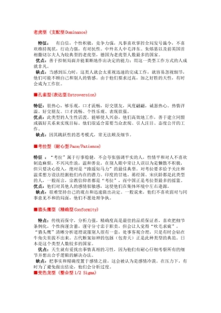 看看自己是何性格
