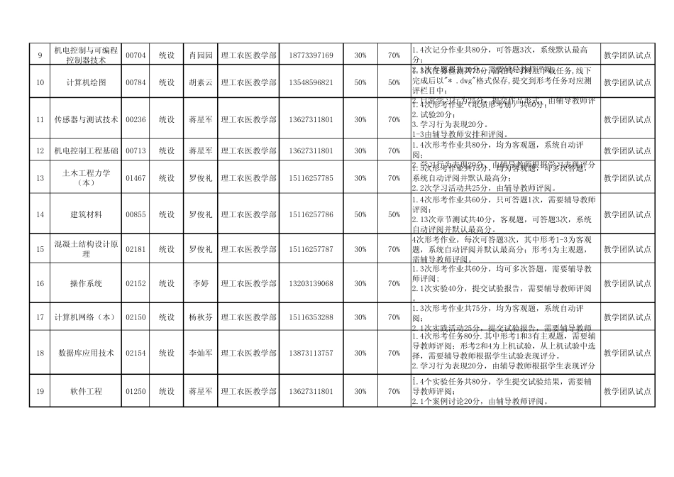 17春参加国开学习网形考课程的形考任务及要求一览表(终稿) _第2页