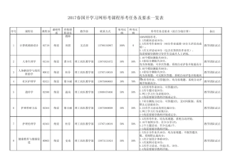 17春参加国开学习网形考课程的形考任务及要求一览表(终稿) 