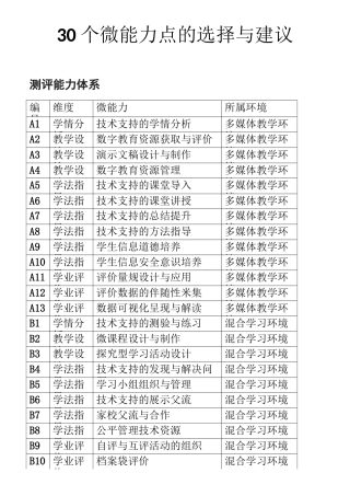 30个微能力点的选择与建议